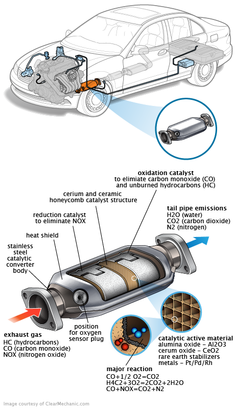 See C258E repair manual